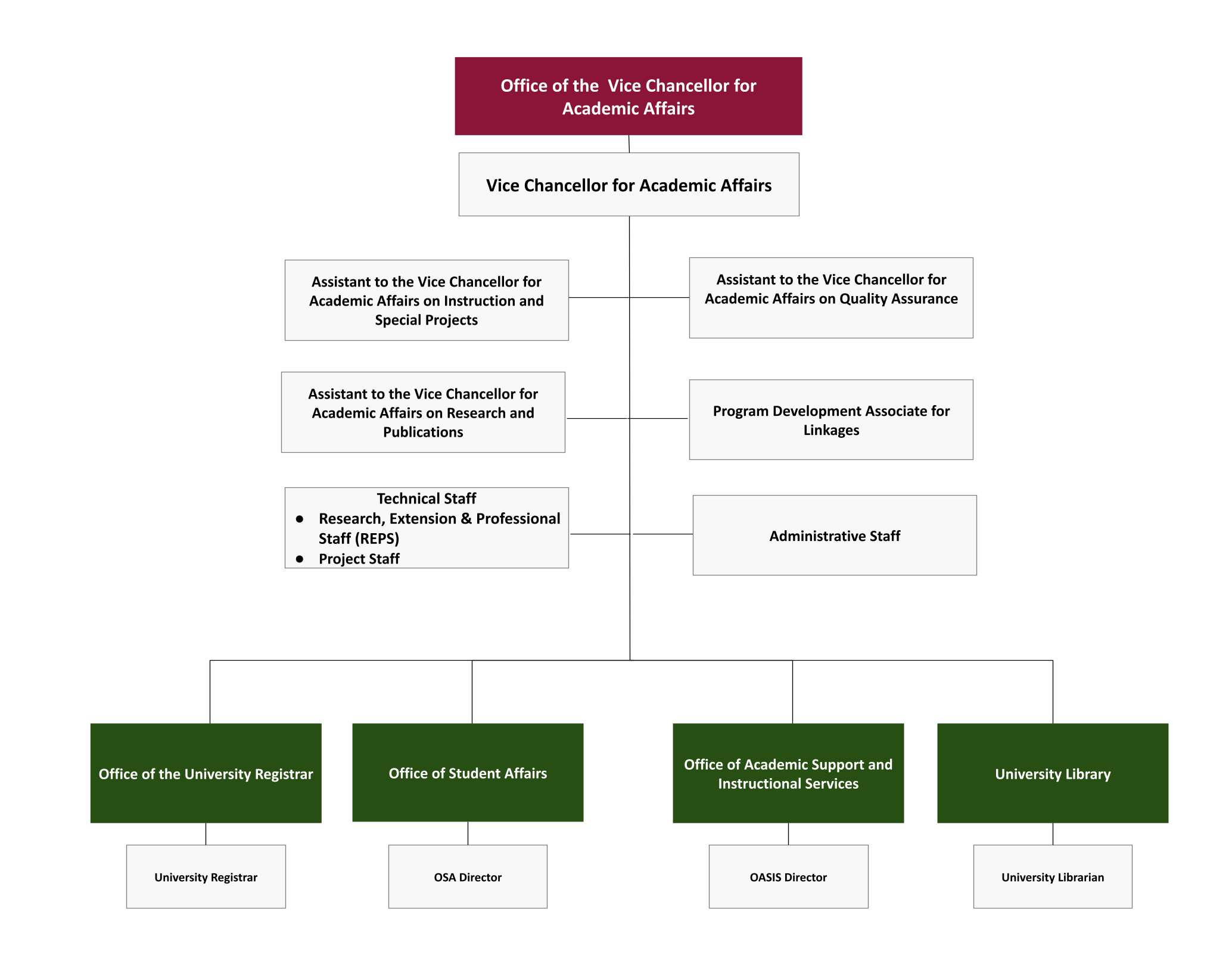 Rev_UPOU Organizational Structure.pptx